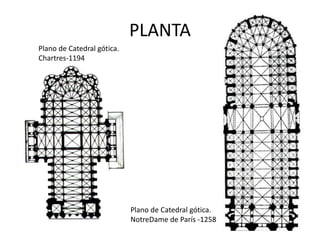 PLANTA
Plano de Catedral gótica.
Chartres-1194
Plano de Catedral gótica.
NotreDame de París -1258
 