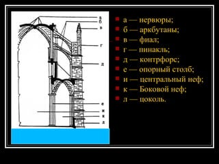 а — нервюры; б — аркбутаны; в — фиал; г — пинакль; д — контрфорс; е — опорный столб; и — центральный неф; к — Боковой неф; л — цоколь. 