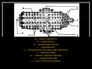 а  — портал трансепта; б — венец капелл; в — центральная апсида; г — средокрестие; д — центральный и боковые нефы трансепта; е — боковые нефы; и — порталы западного фасада; к — центральный неф; л — хор с обходной галереей. 