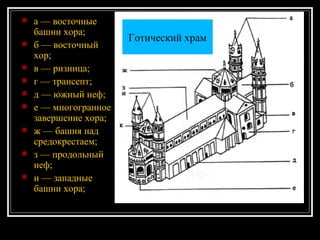 а — восточные башни хора; б — восточный хор; в — ризница; г — трансепт; д — южный неф; е — многогранное завершение хора; ж — башня над средокрестаем; з — продольный неф; и — западные башни хора; Готический храм 
