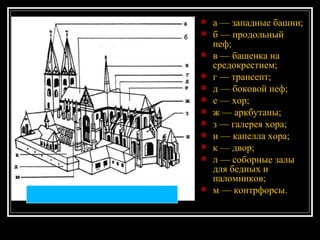 а — западные башни; б — продольный неф; в — башенка на средокрестием; г — трансепт; д — боковой неф; е — хор; ж — аркбутаны; з — галерея хора; и — капелла хора; к — двор; л — соборные залы для бедных и паломников; м — контрфорсы. 