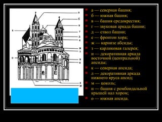 а — северная башня; б — южная башня; в — башня средокрестия; г — звуковая аркада башни; д — ствол башни; е — фронтон хора; ж — карнизе абсиды; з — карликовая галерея; и — декоративная аркада восточной (центральной) апсиды; к — северная апсида; л — декоративная аркада нижнего яруса апсид; м — цоколь; н — башня с ромбоидальной крышей нал хором; о — южная апсида. 