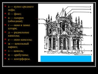 а — купол среднего нефа; б — фиал; в — галерея (обходная); г — окно в замке алтаря; д — радиальные капеллы; е — окно капеллы; ж — цокольный карниз; з — цоколь; и — аркбутаны; к — контрфорсы. 