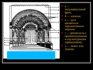 а — полуциркульный фриз; б — лопатка; в — дуги архивольта перспективного портала; г — архивольты с орнаментальными и скульптурными украшениями; д — люнет или тимпан; 