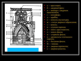 а — крестоцвет; б — ажурный фриз; в — вимперг с ажурным наполнением; г — контрфорс; д — краббы; е — консоль скульптуры; ж — статуи дверного обрамления; з — цоколь; и — ступени портала; к — окно с крестоцветом; л — шпиль фиала; м — стержень фиала; н — архивольты готического портала; о — балдахин фиала; П — тимпан; р — дверная перемычка; с — дверная решетка. 