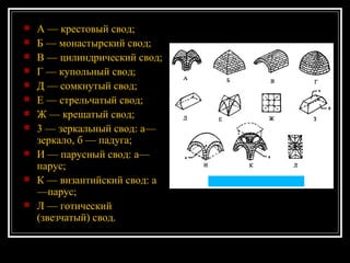 А — крестовый свод; Б — монастырский свод; В — цилиндрический свод; Г — купольный свод; Д — сомкнутый свод; Е — стрельчатый свод; Ж — крещатый свод; 3 — зеркальный свод: а— зеркало, б — падуга; И — парусный свод: а—парус; К — византийский свод: а—парус; Л — готический (звезчатый) свод. 