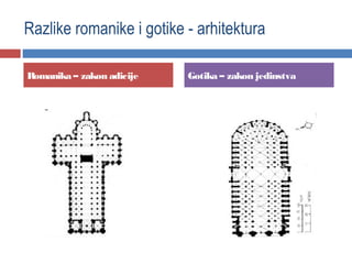 Razlike romanike i gotike - arhitektura

Romanika – zakon adicije   Gotika – zakon jedinstva
 