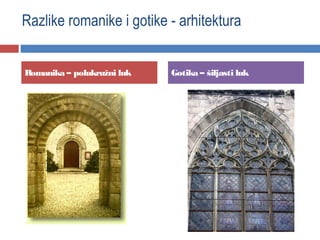 Razlike romanike i gotike - arhitektura


Romanika – polukružni luk   Gotika – šiljasti luk
 
