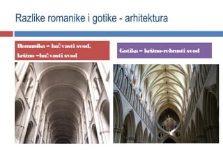 Razlike romanike i gotike - arhitektura

Romanika – bač vasti svod,
                             Gotika – križno-rebrasti svod
križno –bač vasti svod
 