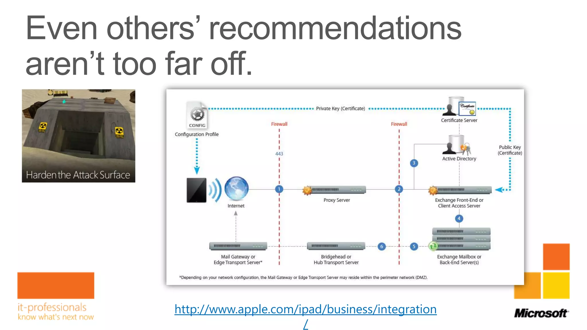 http://www.apple.com/ipad/business/integration
                      /
 