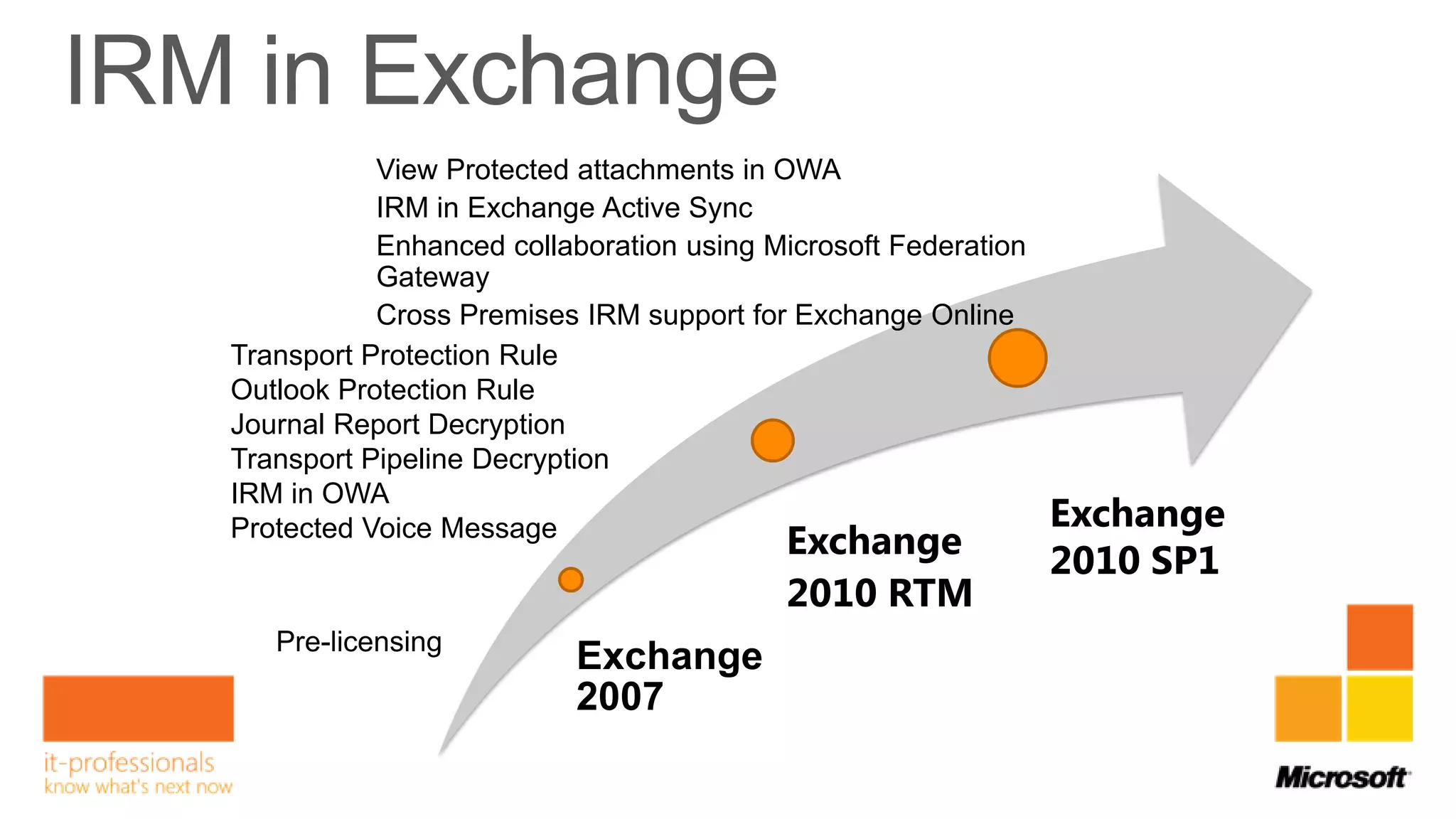 View Protected attachments in OWA
           IRM in Exchange Active Sync
           Enhanced collaboration using Microsoft Federation
           Gateway
           Cross Premises IRM support for Exchange Online
Transport Protection Rule
Outlook Protection Rule
Journal Report Decryption
Transport Pipeline Decryption
IRM in OWA
                                                               Exchange
Protected Voice Message
                                         Exchange
                                                               2010 SP1
                                         2010 RTM
                          Exchange
                          2007
 
