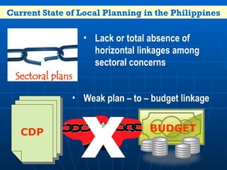 title title title ................................... | PPT