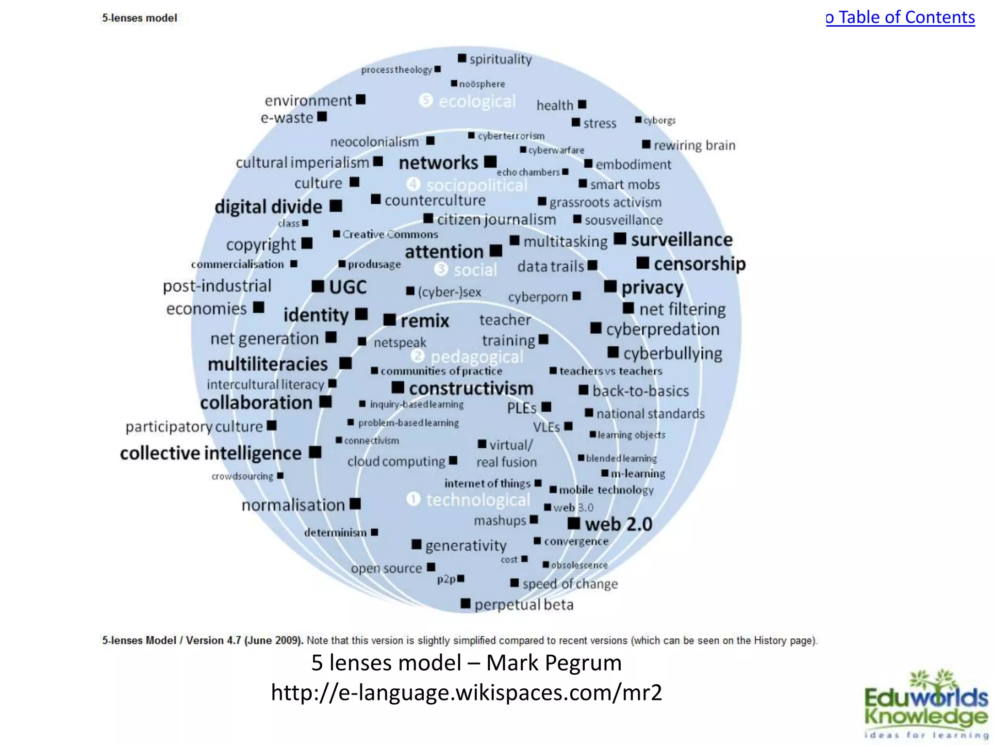 Back to Table of Contents
5 lenses model – Mark Pegrum
http://e-language.wikispaces.com/mr2
 