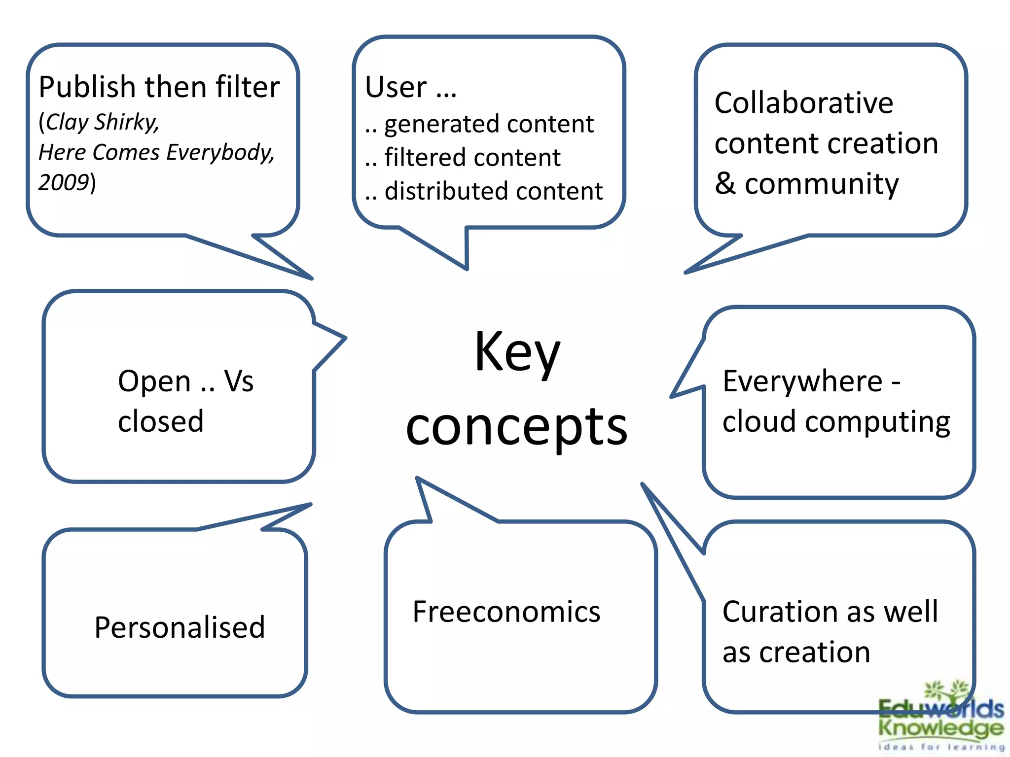 Key
concepts
Publish then filter
(Clay Shirky,
Here Comes Everybody,
2009)
User …
.. generated content
.. filtered content
.. distributed content
Collaborative
content creation
& community
Open .. Vs
closed
Freeconomics
Everywhere -
cloud computing
Personalised Curation as well
as creation
 