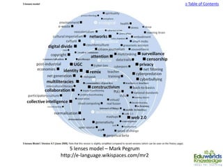 Back to Table of Contents
5 lenses model – Mark Pegrum
http://e-language.wikispaces.com/mr2
 