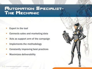 20 © 2013 MarketStar Corporation – Confidential
 Expert in the tool
 Connects sales and marketing data
 Acts as support arm of the campaign
 Implements the methodology
 Constantly improving best practices
 Maximizes deliverability
20
 