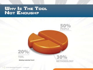 9 © 2013 MarketStar Corporation – Confidential9
 