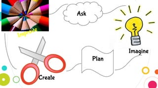 Ask
Imagine
Plan
Create
Improve
 