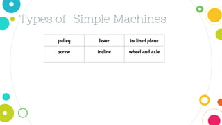 pulley lever inclined plane
screw incline wheel and axle
Types of Simple Machines
 
