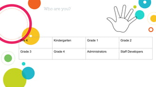 Who are you?
Pre K Kindergarten Grade 1 Grade 2
Grade 3 Grade 4 Administrators Staff Developers
 