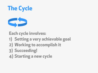 The Cycle



Each cycle involves:
1) Setting a very achievable goal
2) Working to accomplish it
3) Succeeding!
4) Starting a new cycle
 