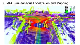 SLAM: Simultaneous Localization and Mapping
 