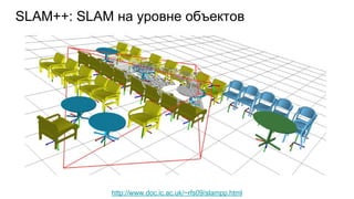 SLAM++: SLAM на уровне объектов
http://www.doc.ic.ac.uk/~rfs09/slampp.html
 