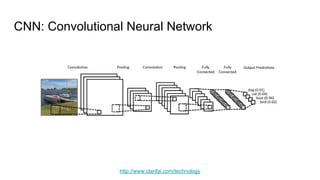CNN: Convolutional Neural Network
http://www.clarifai.com/technology
 