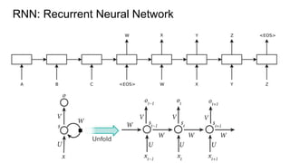 RNN: Recurrent Neural Network
 