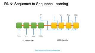 RNN: Sequence to Sequence Learning
https://github.com/farizrahman4u/seq2seq
 