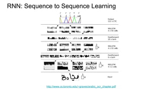 RNN: Sequence to Sequence Learning
http://www.cs.toronto.edu/~graves/arabic_ocr_chapter.pdf
 