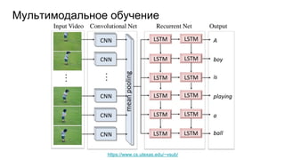 Мультимодальное обучение
https://www.cs.utexas.edu/~vsub/
 