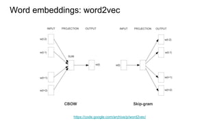 Word embeddings: word2vec
https://code.google.com/archive/p/word2vec/
 