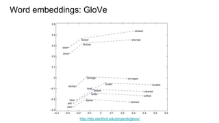 Word embeddings: GloVe
http://nlp.stanford.edu/projects/glove/
 