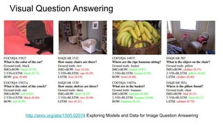 Visual Question Answering
http://arxiv.org/abs/1505.02074 Exploring Models and Data for Image Question Answering
 