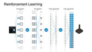 Reinforcement Learning
 