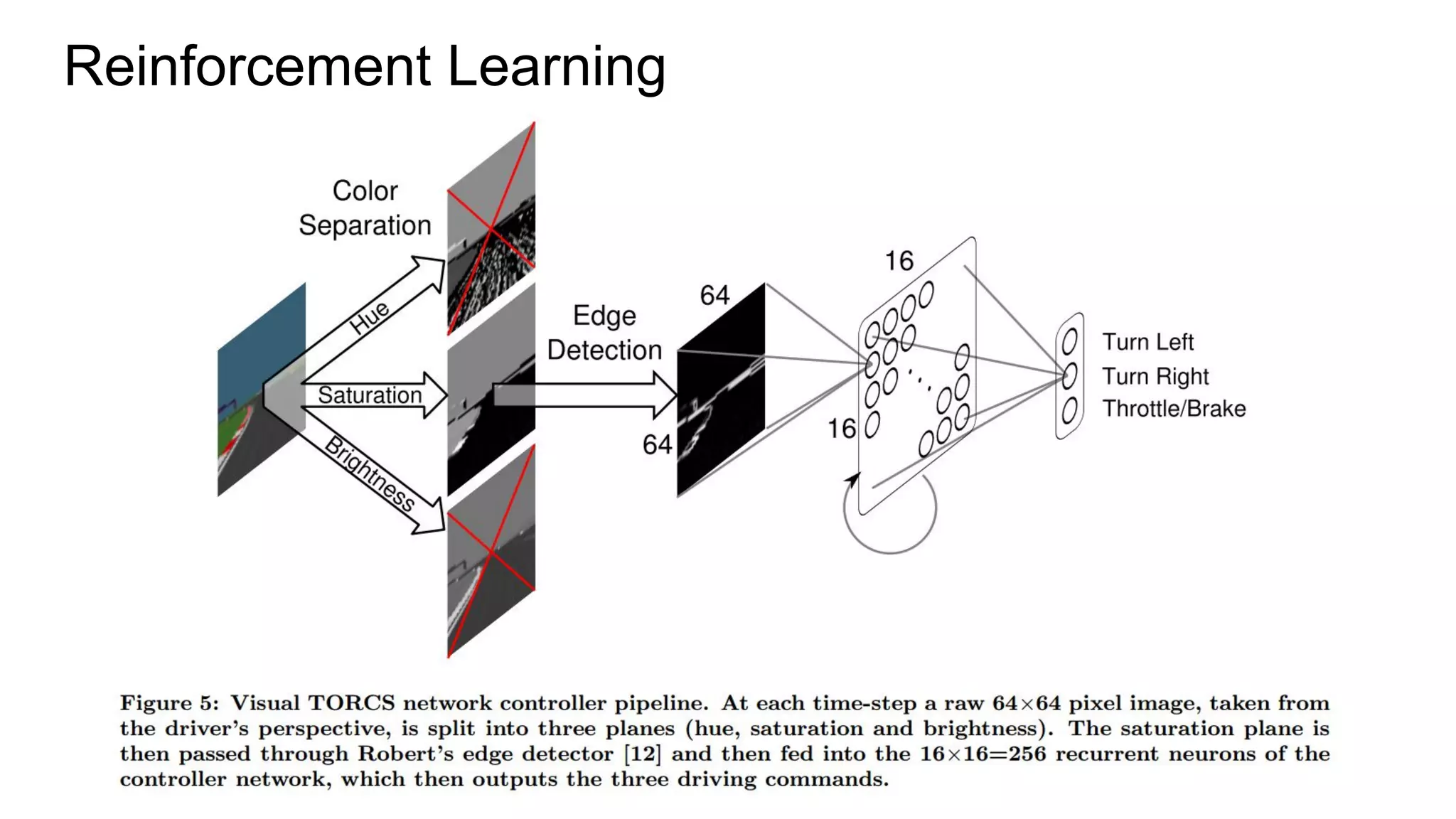 Reinforcement Learning
 