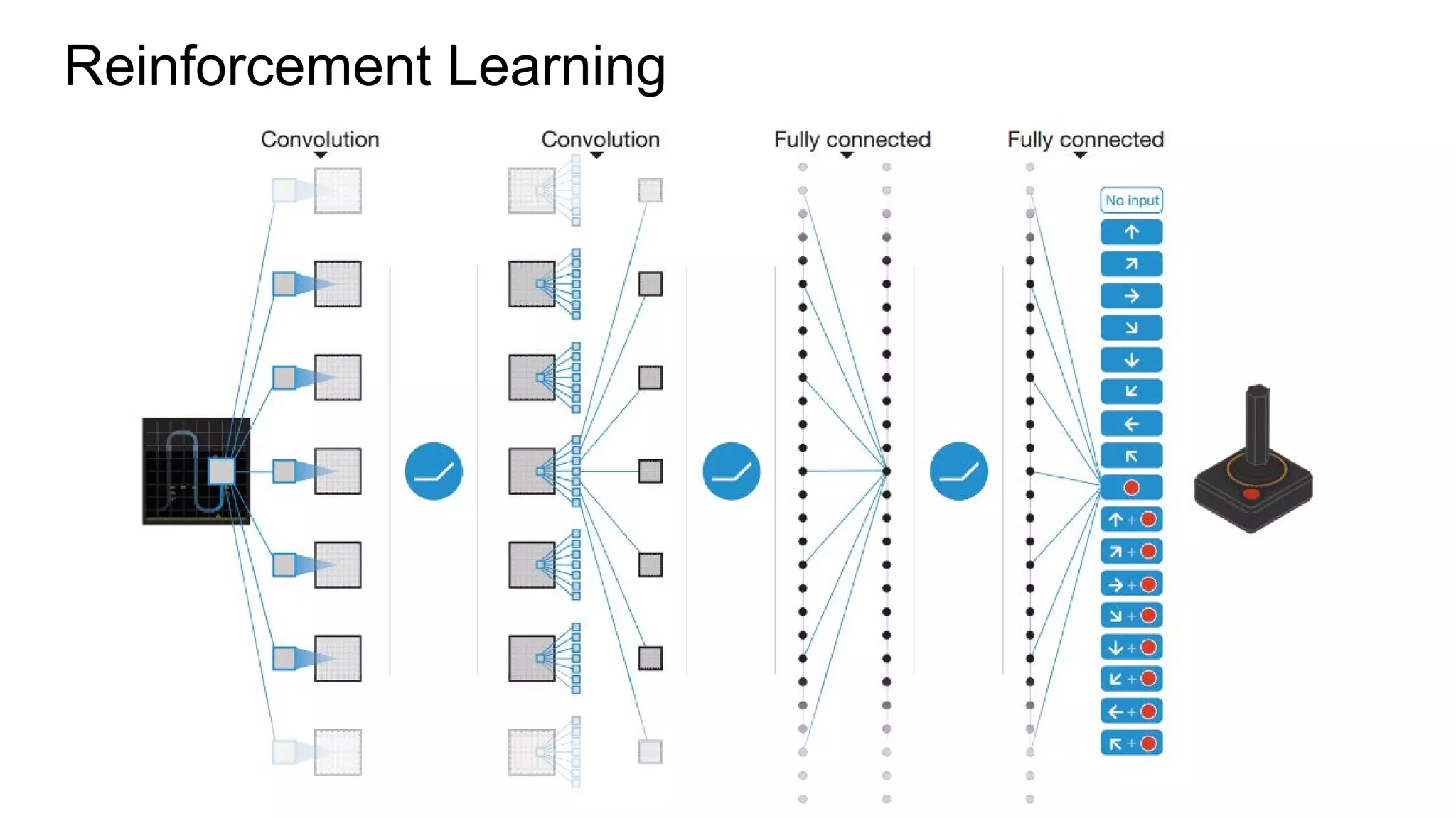 Reinforcement Learning
 