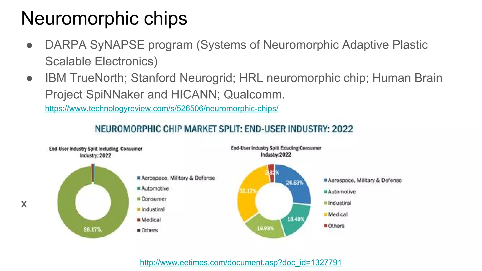 Neuromorphic chips
● DARPA SyNAPSE program (Systems of Neuromorphic Adaptive Plastic
Scalable Electronics)
● IBM TrueNorth; Stanford Neurogrid; HRL neuromorphic chip; Human Brain
Project SpiNNaker and HICANN; Qualcomm.
https://www.technologyreview.com/s/526506/neuromorphic-chips/
x
http://www.eetimes.com/document.asp?doc_id=1327791
 