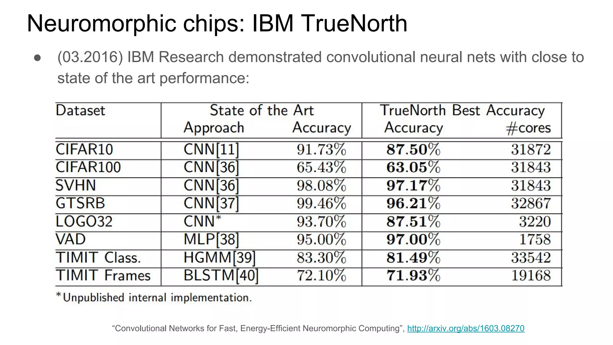 Neuromorphic chips: IBM TrueNorth
● (03.2016) IBM Research demonstrated convolutional neural nets with close to
state of the art performance:
“Convolutional Networks for Fast, Energy-Efficient Neuromorphic Computing”, http://arxiv.org/abs/1603.08270
 