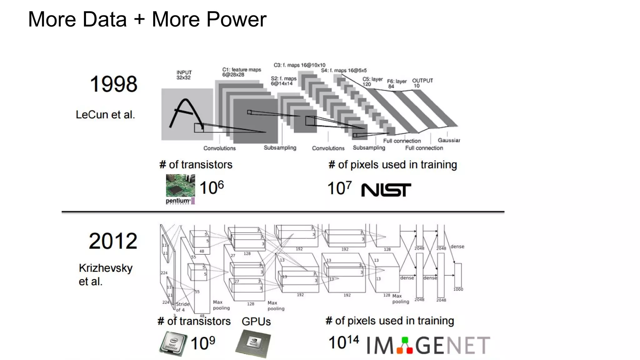 More Data + More Power
 