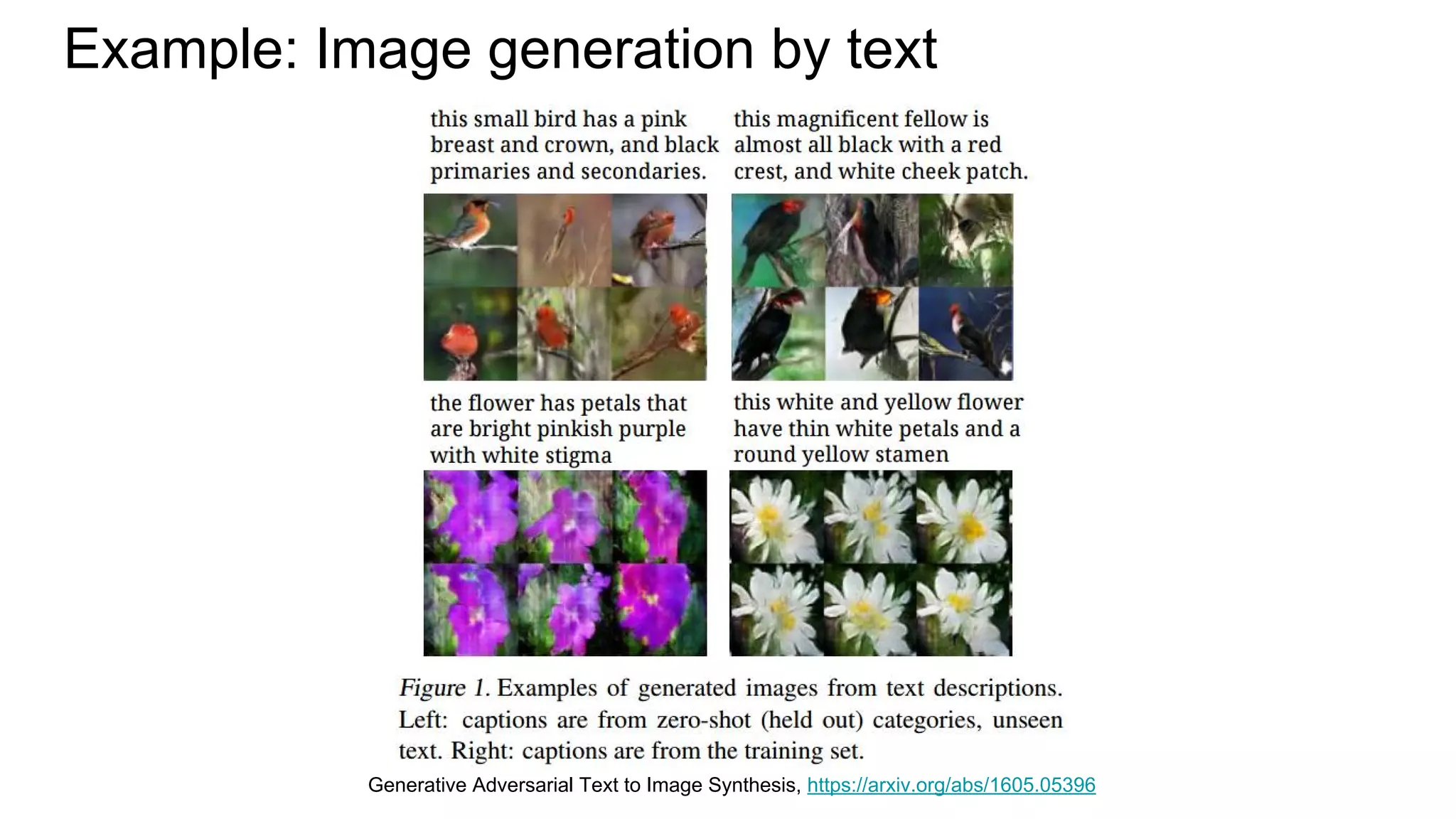 Example: Image generation by text
Generative Adversarial Text to Image Synthesis, https://arxiv.org/abs/1605.05396
 