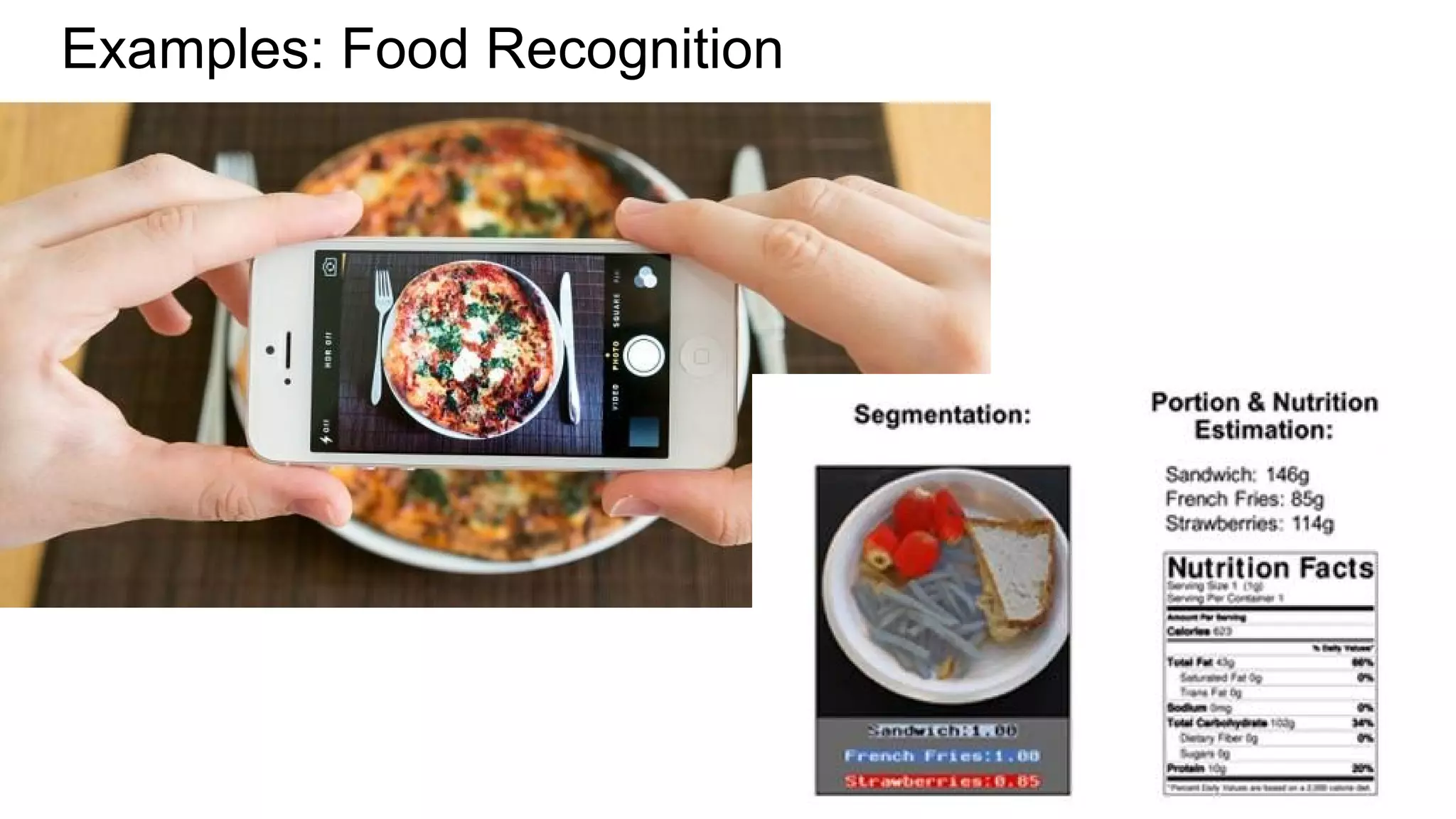 Examples: Food Recognition
 