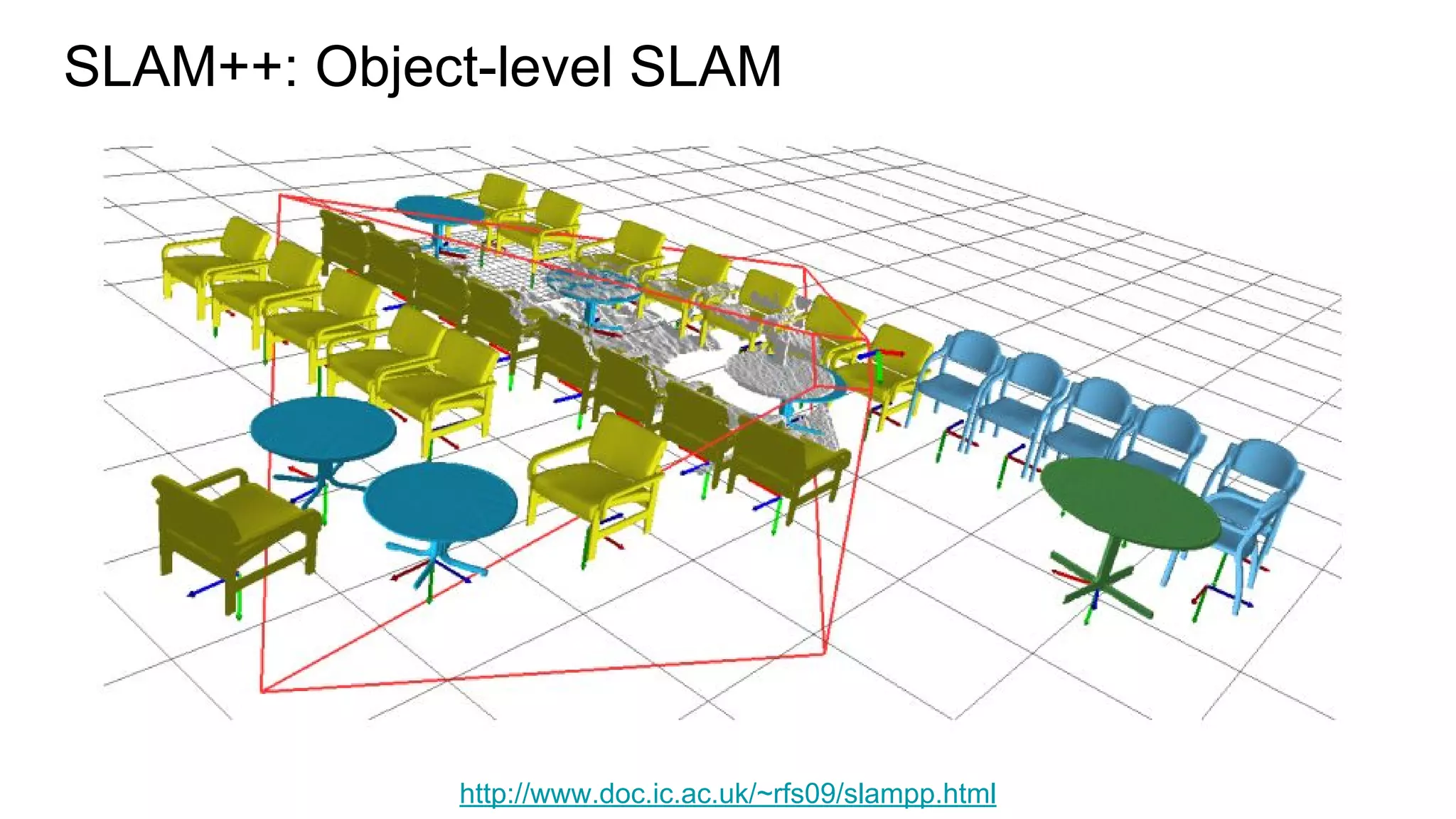 SLAM++: Object-level SLAM
http://www.doc.ic.ac.uk/~rfs09/slampp.html
 
