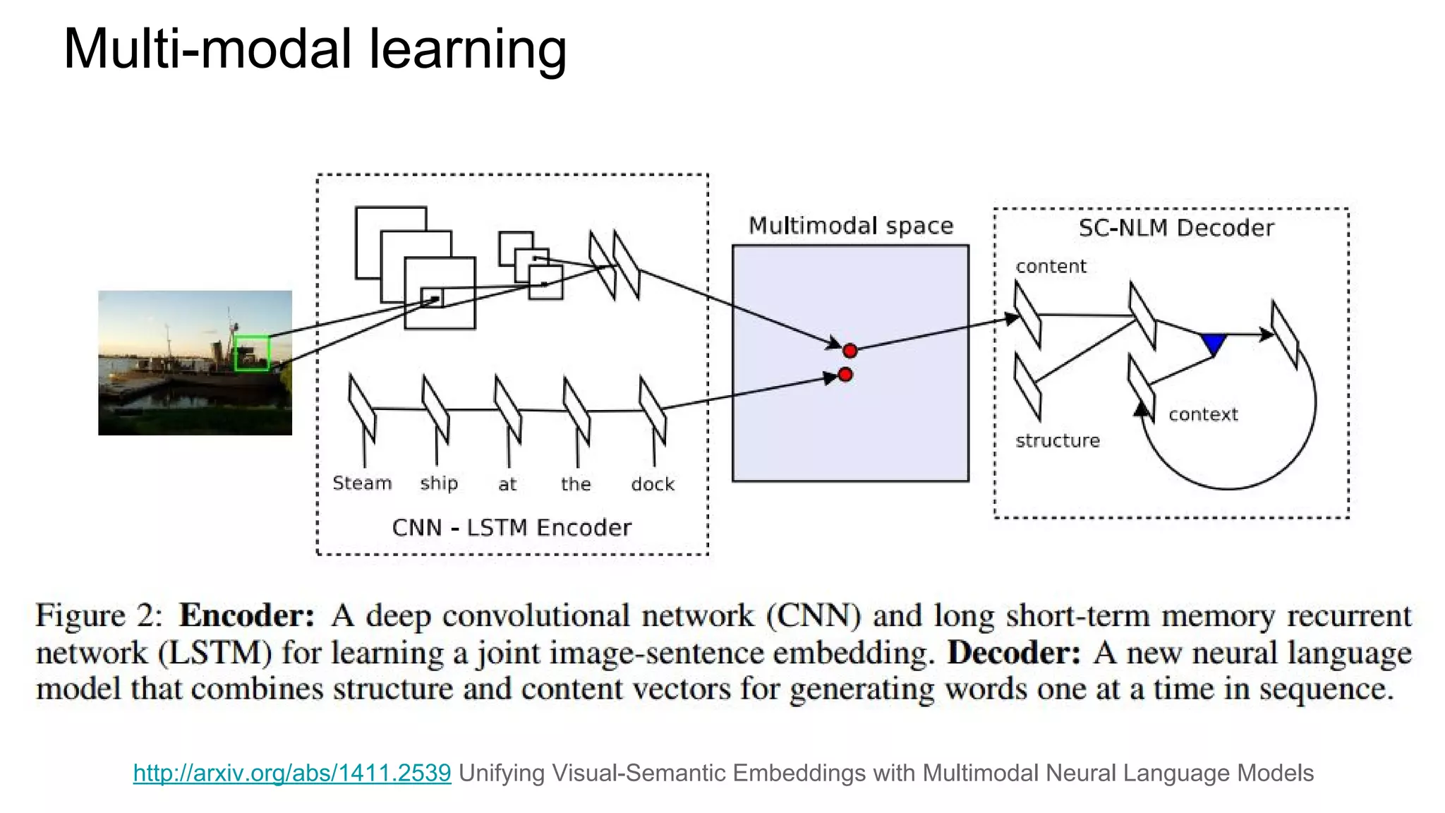 Multi-modal learning
http://arxiv.org/abs/1411.2539 Unifying Visual-Semantic Embeddings with Multimodal Neural Language Models
 