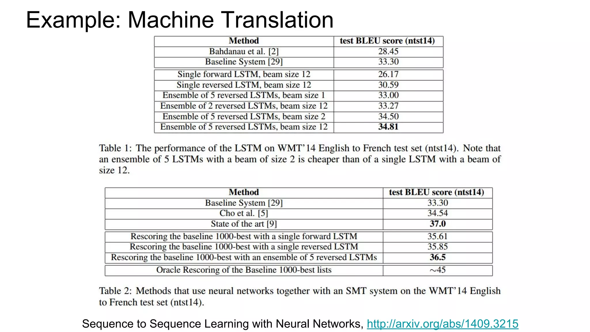 Example: Machine Translation
Sequence to Sequence Learning with Neural Networks, http://arxiv.org/abs/1409.3215
 