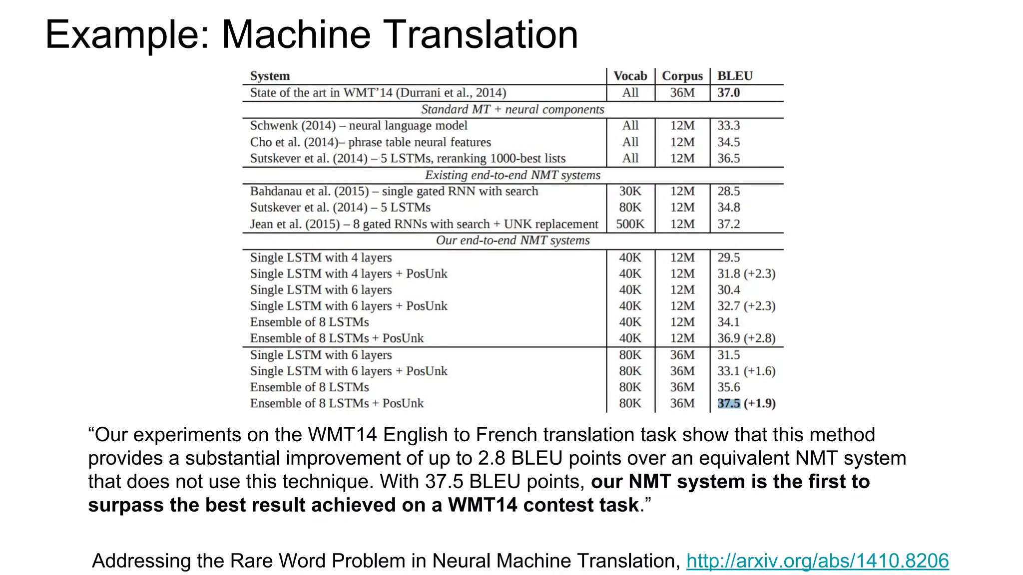 Example: Machine Translation
Addressing the Rare Word Problem in Neural Machine Translation, http://arxiv.org/abs/1410.8206
“Our experiments on the WMT14 English to French translation task show that this method
provides a substantial improvement of up to 2.8 BLEU points over an equivalent NMT system
that does not use this technique. With 37.5 BLEU points, our NMT system is the first to
surpass the best result achieved on a WMT14 contest task.”
 