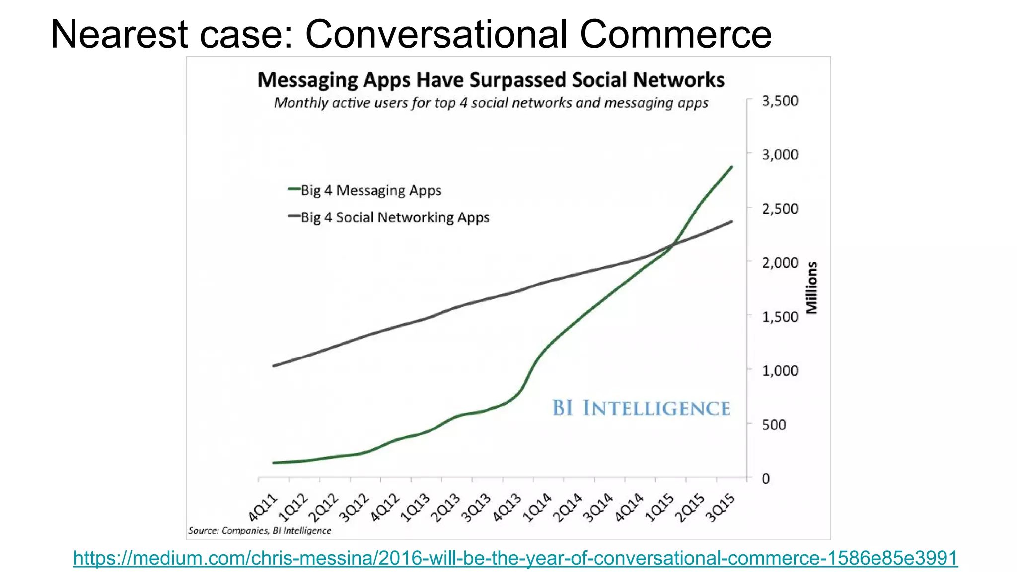 Nearest case: Conversational Commerce
https://medium.com/chris-messina/2016-will-be-the-year-of-conversational-commerce-1586e85e3991
 