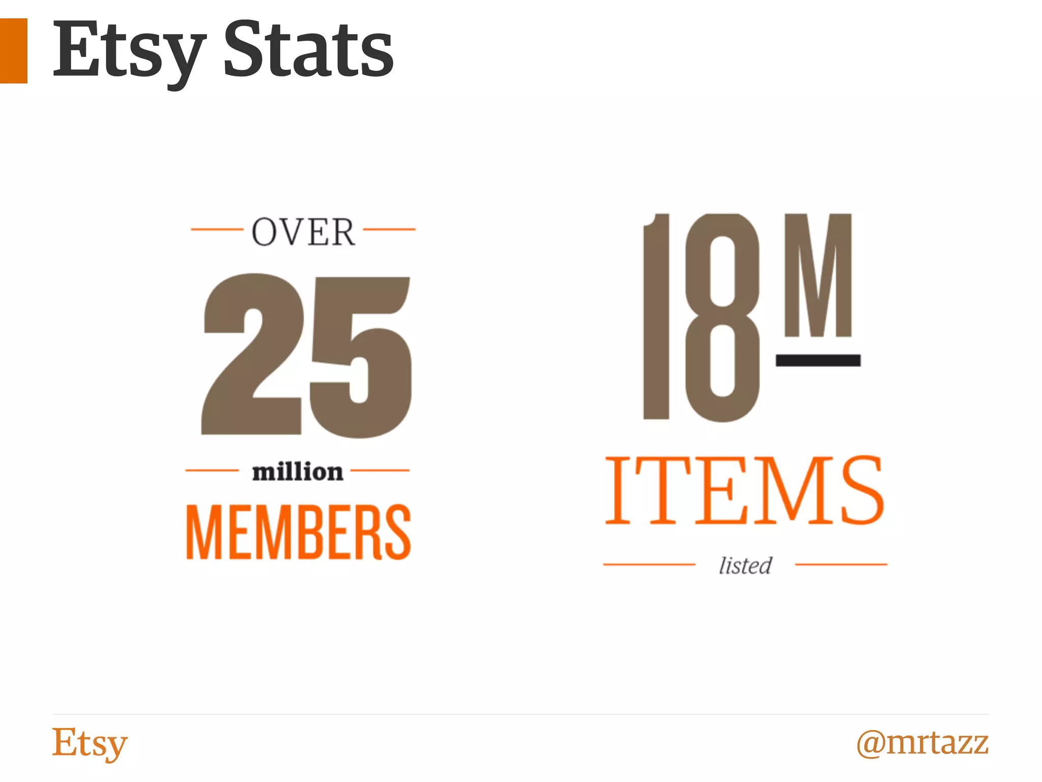 @mrtazz
Etsy Stats
 
