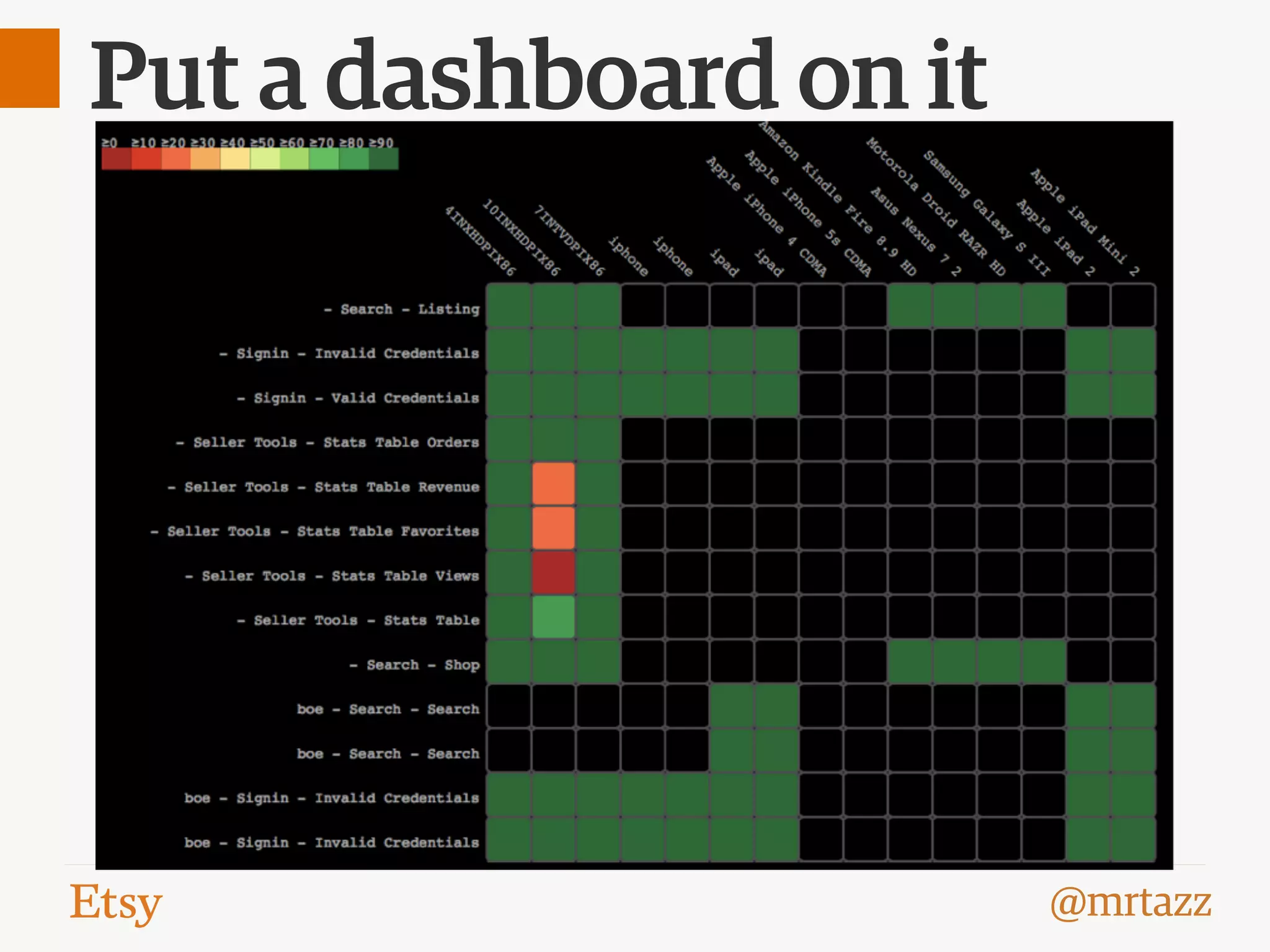 @mrtazz
Put a dashboard on it